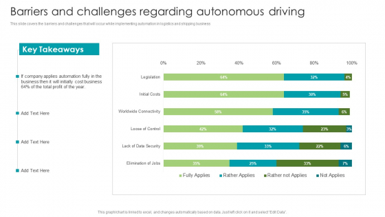 Robotic Process Automation Barriers And Challenges Regarding Autonomous Driving Structure PDF