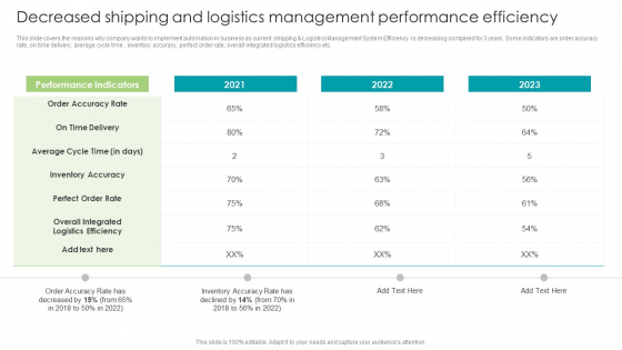 Robotic Process Automation Decreased Shipping And Logistics Management Performance Infographics PDF