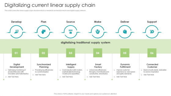 Robotic Process Automation Digitalizing Current Linear Supply Chain Topics PDF