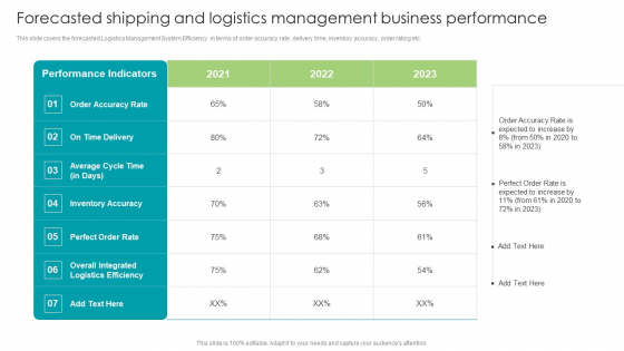 Robotic Process Automation Forecasted Shipping And Logistics Management Business Template PDF