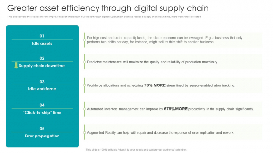 Robotic Process Automation Greater Asset Efficiency Through Digital Supply Chain Graphics PDF