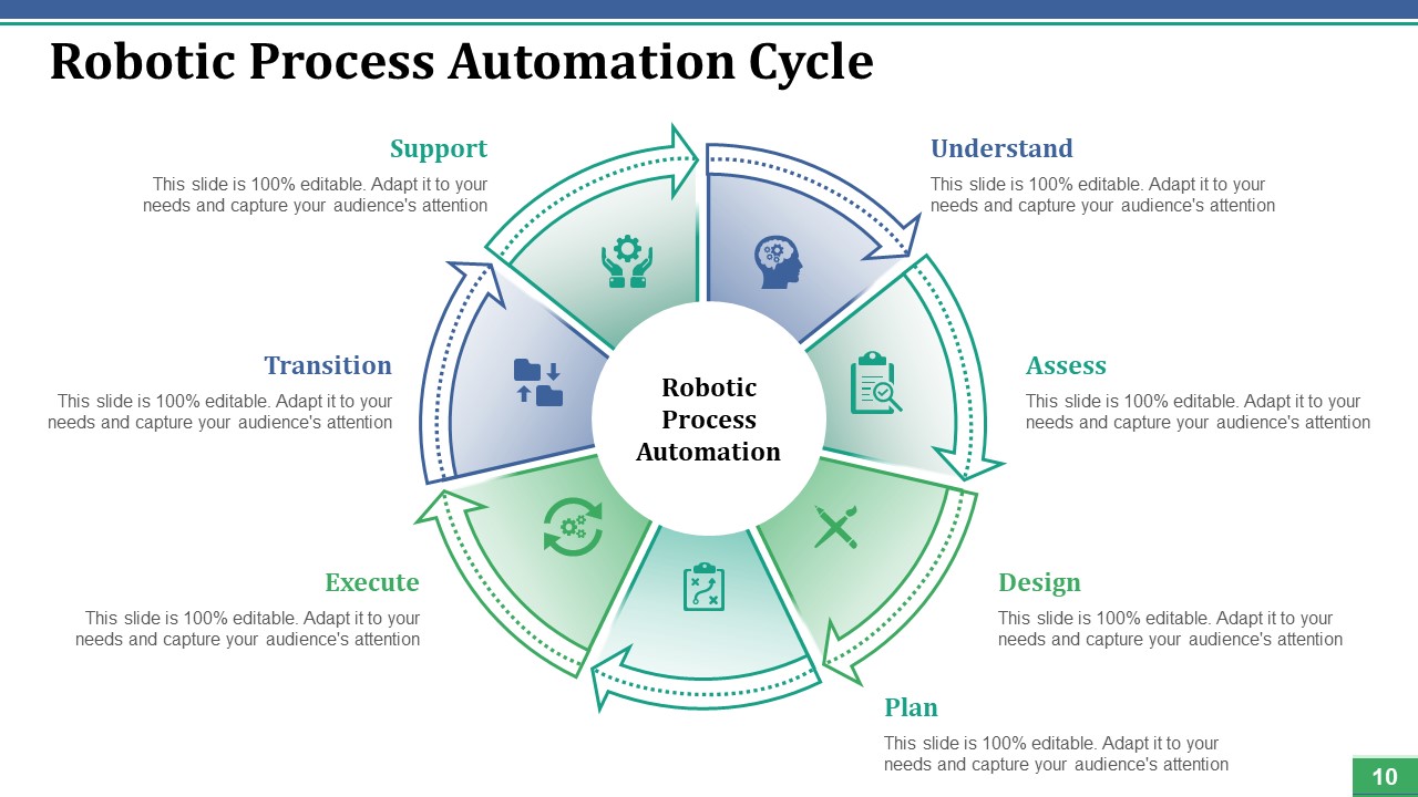 Robotic Process Automation Ppt PowerPoint Presentation Complete Deck With Slides aesthatic professionally