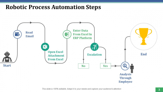 Robotic Process Automation Ppt PowerPoint Presentation Complete Deck With Slides ideas multipurpose