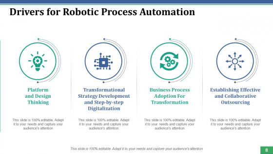 Robotic Process Automation Ppt PowerPoint Presentation Complete Deck With Slides adaptable professionally