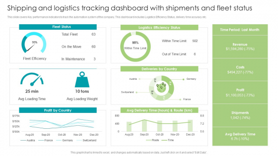Robotic Process Automation Shipping And Logistics Tracking Dashboard With Shipments Clipart PDF