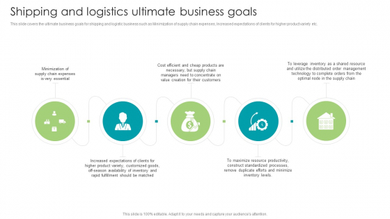 Robotic Process Automation Shipping And Logistics Ultimate Business Goals Professional PDF