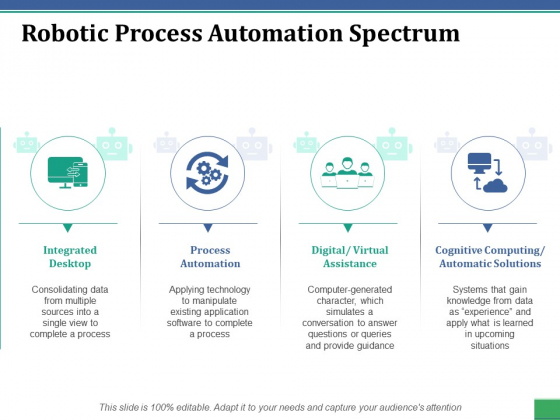 Robotic Process Automation Spectrum Ppt PowerPoint Presentation Gallery Designs Robotic Process Automation Spectrum Ppt PowerPoint Presentation Gallery Designs
