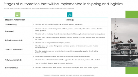 Robotic Process Automation Stages Of Automation That Will Be Implemented In Shipping Themes PDF