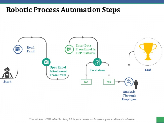 Robotic Process Automation Steps Ppt PowerPoint Presentation Infographic Template Background Images