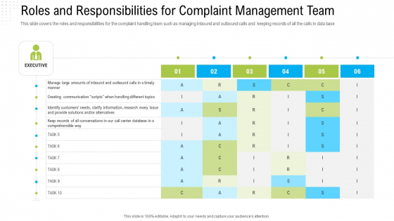 Robotization In Issues Management Roles And Responsibilities For Complaint Management Team Graphics PDF Robotization In Issues Management Roles And Responsibilities For Complaint Management Team Graphics PDF