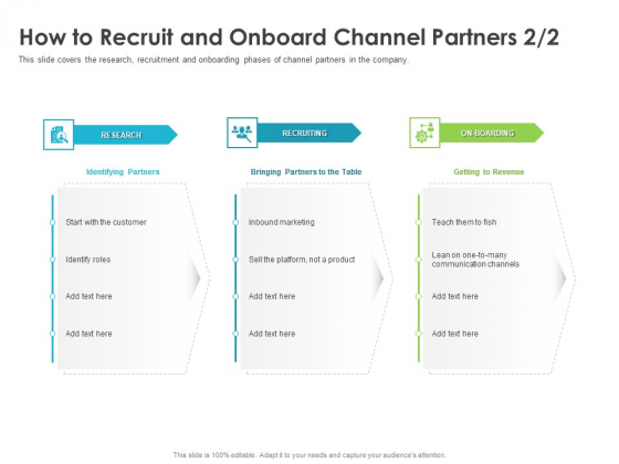 Robust Partner Sales Enablement Program How To Recruit And Onboard Channel Partners Roles Inspiration PDF Robust Partner Sales Enablement Program How To Recruit And Onboard Channel Partners Roles Inspiration PDF
