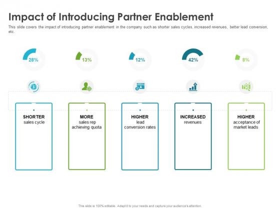 Robust Partner Sales Enablement Program Impact Of Introducing Partner Enablement Mockup PDF Robust Partner Sales Enablement Program Impact Of Introducing Partner Enablement Mockup PDF