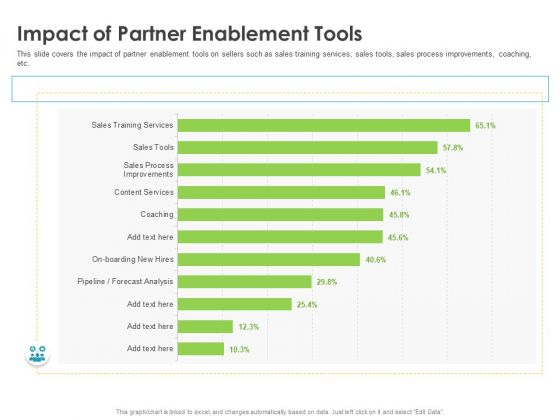 Robust Partner Sales Enablement Program Impact Of Partner Enablement Tools Guidelines PDF Robust Partner Sales Enablement Program Impact Of Partner Enablement Tools Guidelines PDF