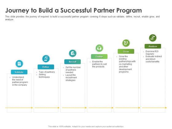 Robust Partner Sales Enablement Program Journey To Build A Successful Partner Program Portrait PDF Robust Partner Sales Enablement Program Journey To Build A Successful Partner Program Portrait PDF