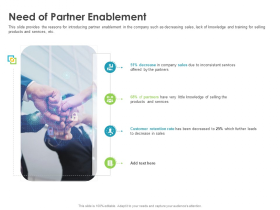 Robust Partner Sales Enablement Program Need Of Partner Enablement Structure PDF Robust Partner Sales Enablement Program Need Of Partner Enablement Structure PDF