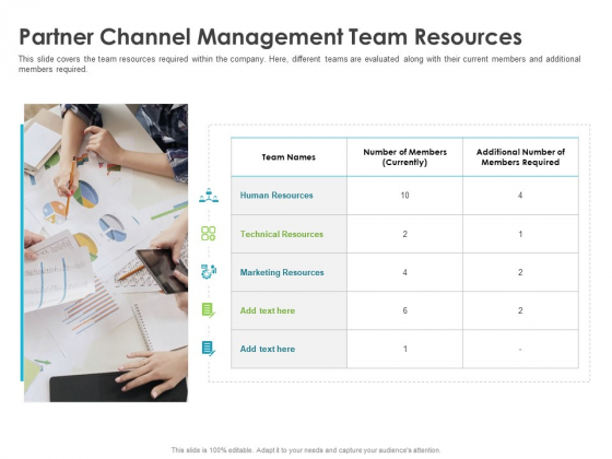 Robust Partner Sales Enablement Program Partner Channel Management Team Resources Pictures PDF