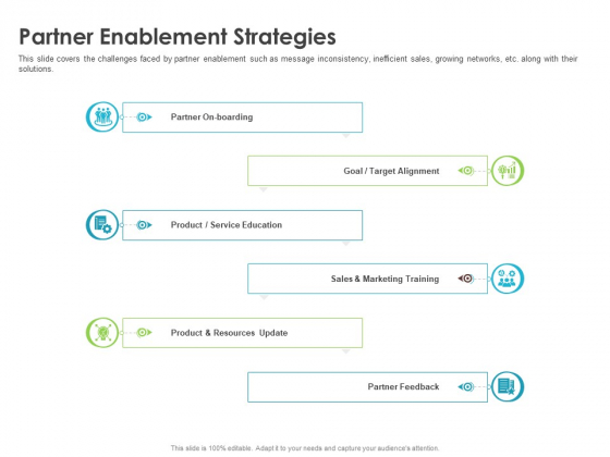 Robust Partner Sales Enablement Program Partner Enablement Strategies Formats PDF Robust Partner Sales Enablement Program Partner Enablement Strategies Formats PDF