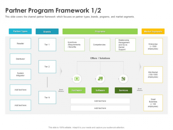 Robust Partner Sales Enablement Program Partner Program Framework Brands Formats PDF