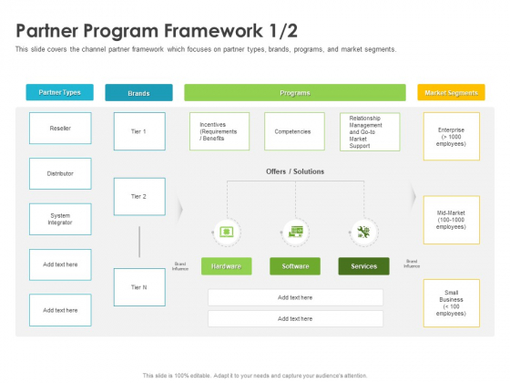 Robust Partner Sales Enablement Program Partner Program Framework Brands Formats PDF Robust Partner Sales Enablement Program Partner Program Framework Brands Formats PDF