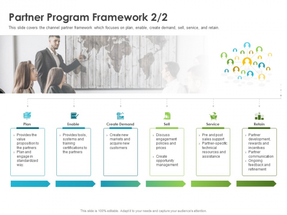 Robust Partner Sales Enablement Program Partner Program Framework Plan Summary PDF Robust Partner Sales Enablement Program Partner Program Framework Plan Summary PDF