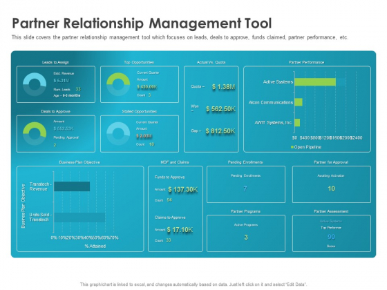 Robust Partner Sales Enablement Program Partner Relationship Management Tool Microsoft PDF Robust Partner Sales Enablement Program Partner Relationship Management Tool Microsoft PDF