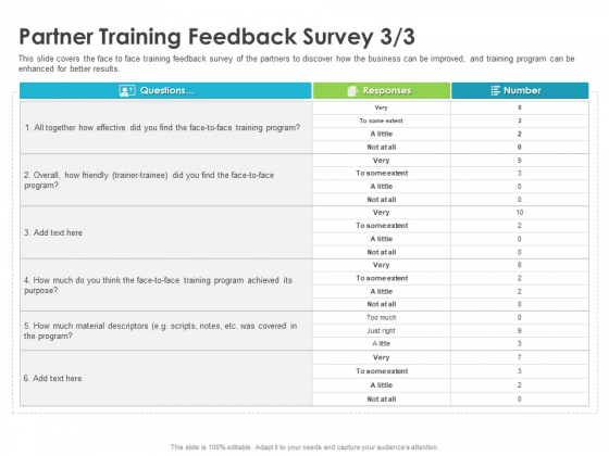 Robust Partner Sales Enablement Program Partner Training Feedback Survey Face Inspiration PDF Robust Partner Sales Enablement Program Partner Training Feedback Survey Face Inspiration PDF