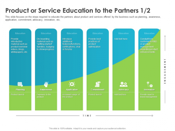 Robust Partner Sales Enablement Program Product Or Service Education To The Partners Best Elements PDF