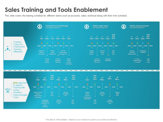 Robust Partner Sales Enablement Program Sales Training And Tools Enablement Pictures PDF Robust Partner Sales Enablement Program Sales Training And Tools Enablement Pictures PDF