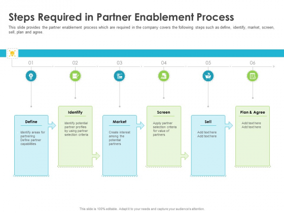 Robust Partner Sales Enablement Program Steps Required In Partner Enablement Process Topics PDF