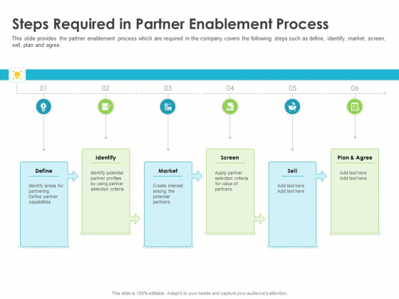 Robust Partner Sales Enablement Program Steps Required In Partner Enablement Process Topics PDF Robust Partner Sales Enablement Program Steps Required In Partner Enablement Process Topics PDF