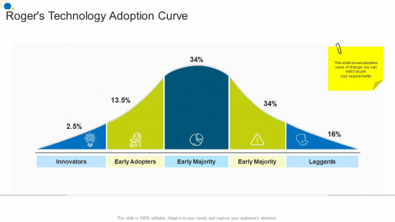 Rogers_Technology_Adoption_Curve_Corporate_Transformation_Strategic_Outline_Graphics_PDF_Slide_1