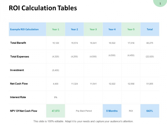 Roi Calculation Tables Expenses Ppt PowerPoint Presentation Icon Templates Roi Calculation Tables Expenses Ppt PowerPoint Presentation Icon Templates