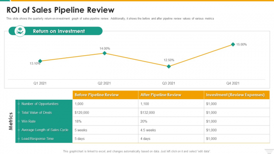 Roi Of Sales Pipeline Review Introduction PDF