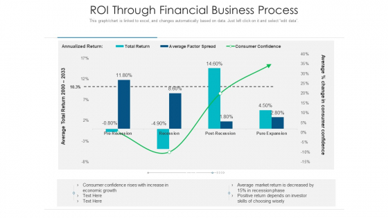 Roi Through Financial Business Process Ppt PowerPoint Presentation Gallery Mockup PDF Roi Through Financial Business Process Ppt PowerPoint Presentation Gallery Mockup PDF