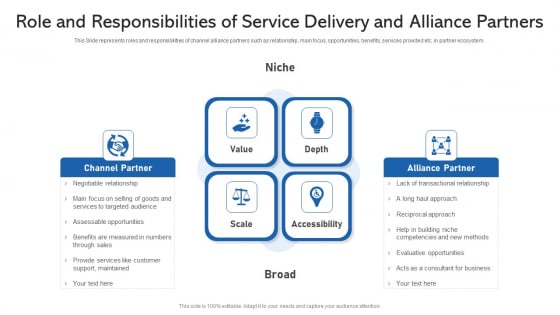 Role And Responsibilities Of Service Delivery And Alliance Partners Ppt PowerPoint Presentation Gallery Infographic Template PDF Role And Responsibilities Of Service Delivery And Alliance Partners Ppt PowerPoint Presentation Gallery Infographic Template PDF