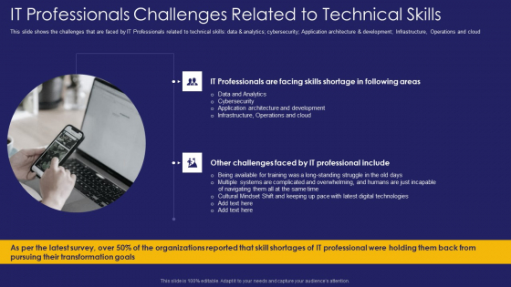 Role IT Team Digital Transformation It Professionals Challenges Related To Technical Skills Infographics PDF