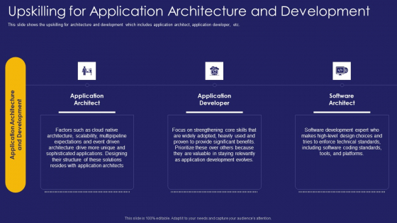 Role IT Team Digital Transformation Upskilling For Application Architecture And Development Ideas PDF Role IT Team Digital Transformation Upskilling For Application Architecture And Development Ideas PDF