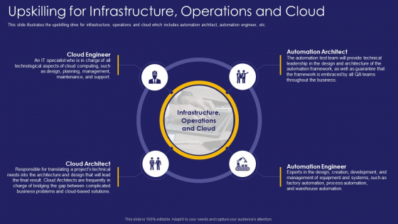 Role IT Team Digital Transformation Upskilling For Infrastructure Operations And Cloud Professional PDF Role IT Team Digital Transformation Upskilling For Infrastructure Operations And Cloud Professional PDF