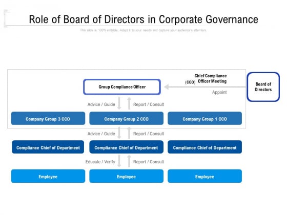 Role Of Board Of Directors In Corporate Governance Ppt Inspiration Graphic Tips PDF