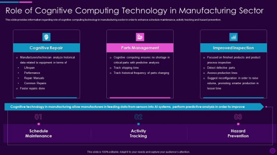 Role Of Cognitive Computing Technology In Cognitive Computing Action Plan Ppt File Aids PDF
