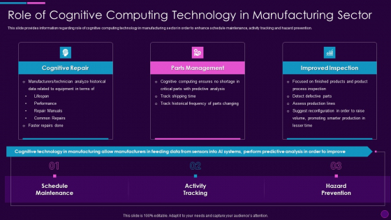 Role Of Cognitive Computing Technology In Cognitive Computing Action Plan Ppt File Aids PDF Role Of Cognitive Computing Technology In Cognitive Computing Action Plan Ppt File Aids PDF