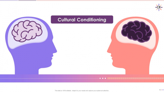 Role Of Cultural Groups In Bias Development Training Ppt
