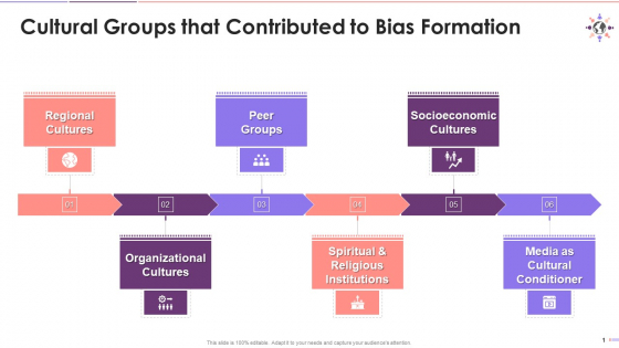 Role Of Cultural Groups In Bias Formation Training Ppt Role Of Cultural Groups In Bias Formation Training Ppt