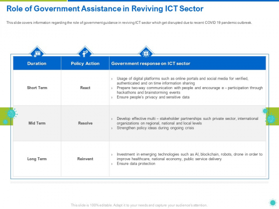 Role Of Government Assistance In Reviving ICT Sector Ppt Styles Vector PDF Role Of Government Assistance In Reviving ICT Sector Ppt Styles Vector PDF