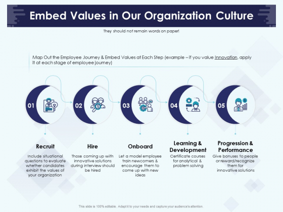 Role Of Human Resource In Workplace Culture Embed Values In Our Organization Culture Mockup PDF Role Of Human Resource In Workplace Culture Embed Values In Our Organization Culture Mockup PDF