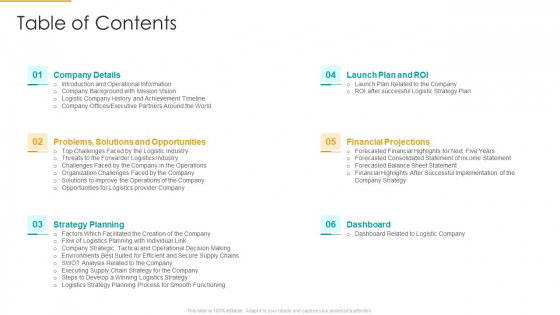 Role Of Logistics Strategy In Production Table Of Contents Demonstration PDF Role Of Logistics Strategy In Production Table Of Contents Demonstration PDF