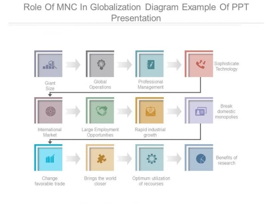 Role Of Mnc In Globalization Diagram Example Of Ppt Presentation Role Of Mnc In Globalization Diagram Example Of Ppt Presentation