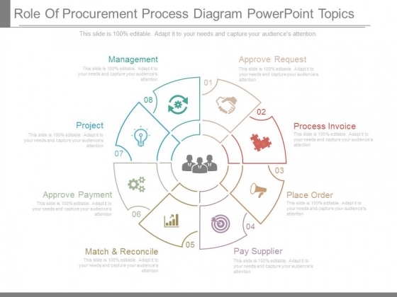 Role Of Procurement Process Diagram Powerpoint Topics