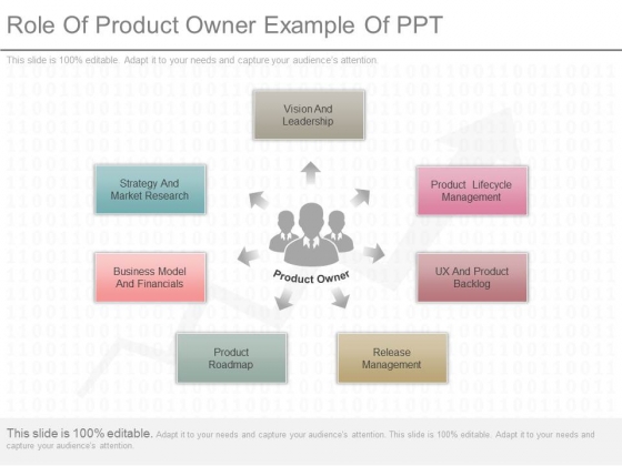 Role Of Product Owner Example Of Ppt Role Of Product Owner Example Of Ppt