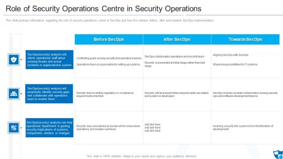 Role Of Security Operations Centre In Security Operations Structure PDF